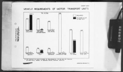 2 - Miscellaneous File > 451 - Progress Reports, Transportation Corps, SOS, ETOUSA, Jan-Dec 1944