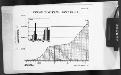 2 - Miscellaneous File > 451 - Progress Reports, Transportation Corps, SOS, ETOUSA, Jan-Dec 1944