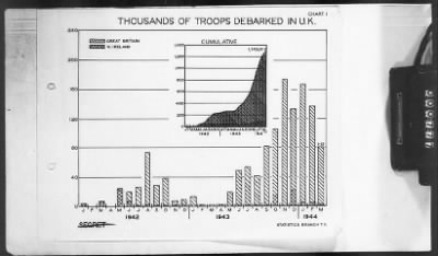 Thumbnail for 2 - Miscellaneous File > 451 - Progress Reports, Transportation Corps, SOS, ETOUSA, Jan-Dec 1944