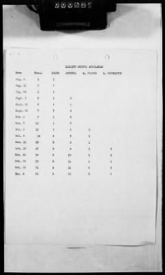 1 - Subject File > 67 - Cherbourg Port - Reconstruction