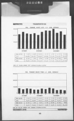 Thumbnail for 2 - Miscellaneous File > 448B - Progress Report (Statistical), TSFET, December 1945, Section 1