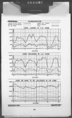 Thumbnail for 2 - Miscellaneous File > 448B - Progress Report (Statistical), TSFET, December 1945, Section 1