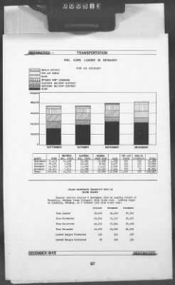 Thumbnail for 2 - Miscellaneous File > 448B - Progress Report (Statistical), TSFET, December 1945, Section 1