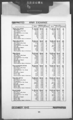 Thumbnail for 2 - Miscellaneous File > 448B - Progress Report (Statistical), TSFET, December 1945, Section 1