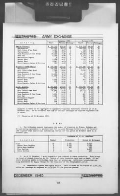 Thumbnail for 2 - Miscellaneous File > 448B - Progress Report (Statistical), TSFET, December 1945, Section 1