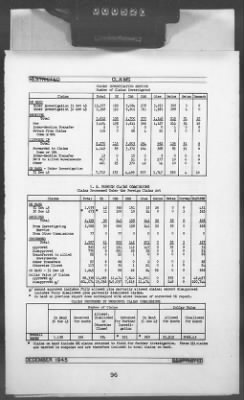 Thumbnail for 2 - Miscellaneous File > 448B - Progress Report (Statistical), TSFET, December 1945, Section 1