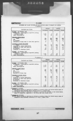 Thumbnail for 2 - Miscellaneous File > 448B - Progress Report (Statistical), TSFET, December 1945, Section 1