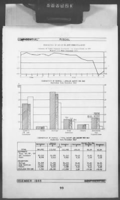 2 - Miscellaneous File > 448B - Progress Report (Statistical), TSFET, December 1945, Section 1