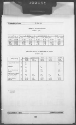 2 - Miscellaneous File > 448B - Progress Report (Statistical), TSFET, December 1945, Section 1