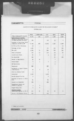 Thumbnail for 2 - Miscellaneous File > 448B - Progress Report (Statistical), TSFET, December 1945, Section 1