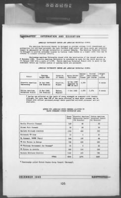 2 - Miscellaneous File > 448B - Progress Report (Statistical), TSFET, December 1945, Section 1