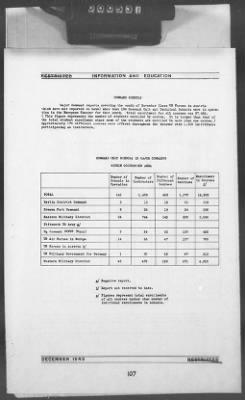 2 - Miscellaneous File > 448B - Progress Report (Statistical), TSFET, December 1945, Section 1