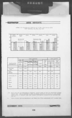 2 - Miscellaneous File > 448B - Progress Report (Statistical), TSFET, December 1945, Section 1