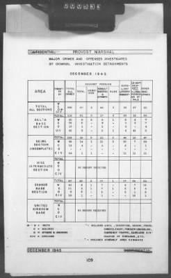 2 - Miscellaneous File > 448B - Progress Report (Statistical), TSFET, December 1945, Section 1