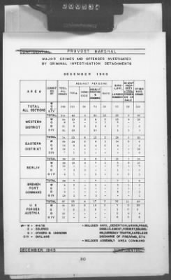 2 - Miscellaneous File > 448B - Progress Report (Statistical), TSFET, December 1945, Section 1