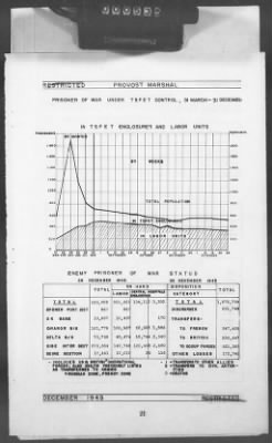 2 - Miscellaneous File > 448B - Progress Report (Statistical), TSFET, December 1945, Section 1