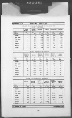 2 - Miscellaneous File > 448B - Progress Report (Statistical), TSFET, December 1945, Section 1