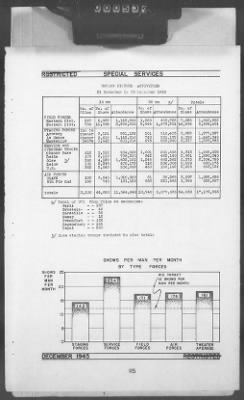 Thumbnail for 2 - Miscellaneous File > 448B - Progress Report (Statistical), TSFET, December 1945, Section 1