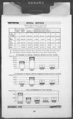 2 - Miscellaneous File > 448B - Progress Report (Statistical), TSFET, December 1945, Section 1