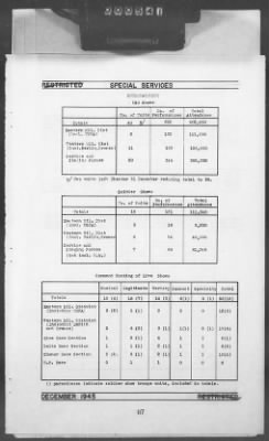 2 - Miscellaneous File > 448B - Progress Report (Statistical), TSFET, December 1945, Section 1