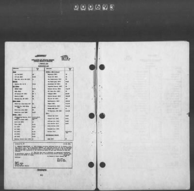 Thumbnail for 2 - Miscellaneous File > 449 - Installations and Operating Personnel Booklets, ETOUSA, Jan 1944-Oct 1945