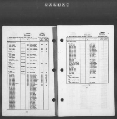 2 - Miscellaneous File > 449 - Installations and Operating Personnel Booklets, ETOUSA, Jan 1944-Oct 1945