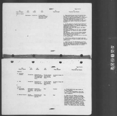 Thumbnail for 2 - Miscellaneous File > 449 - Installations and Operating Personnel Booklets, ETOUSA, Jan 1944-Oct 1945