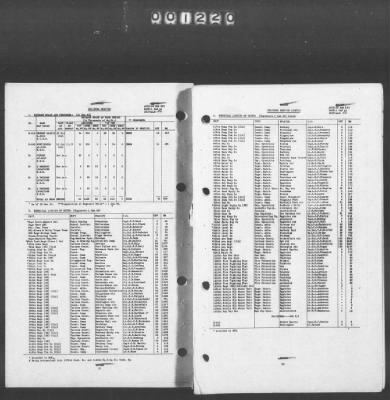 Thumbnail for 2 - Miscellaneous File > 449 - Installations and Operating Personnel Booklets, ETOUSA, Jan 1944-Oct 1945