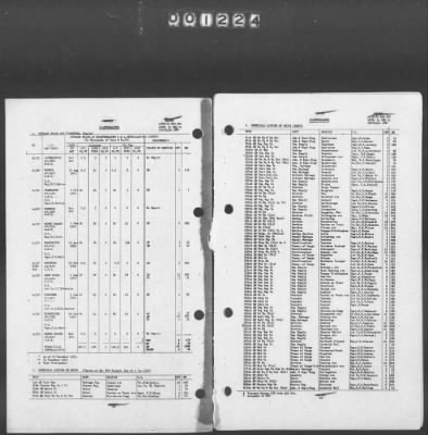 Thumbnail for 2 - Miscellaneous File > 449 - Installations and Operating Personnel Booklets, ETOUSA, Jan 1944-Oct 1945