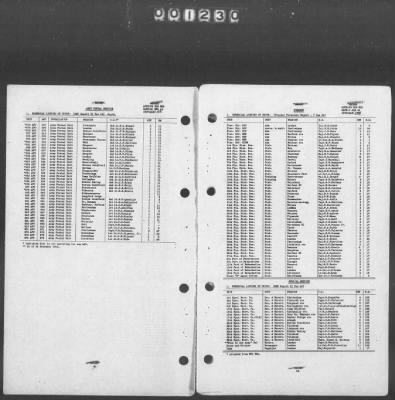 Thumbnail for 2 - Miscellaneous File > 449 - Installations and Operating Personnel Booklets, ETOUSA, Jan 1944-Oct 1945