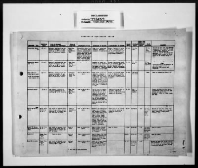 Thumbnail for General Records of the Section Chief > 66 (MFA&) Arch-Libr. Microfilming And Photoduplication