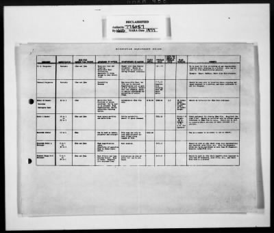 Thumbnail for General Records of the Section Chief > 66 (MFA&) Arch-Libr. Microfilming And Photoduplication