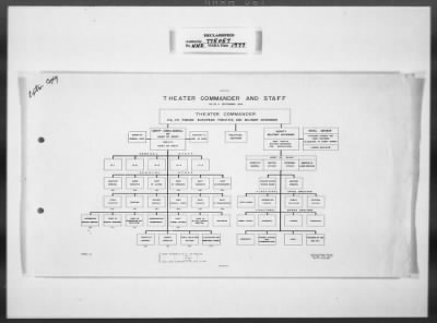 Thumbnail for Miscellaneous Records > Invaluable Aids— OMGUS— Abbreviation & German-English