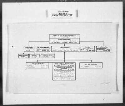 Thumbnail for Miscellaneous Records > Invaluable Aids— OMGUS— Abbreviation & German-English