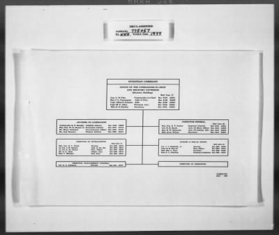 Thumbnail for Miscellaneous Records > Invaluable Aids— OMGUS— Abbreviation & German-English