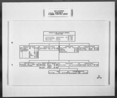 Thumbnail for Miscellaneous Records > Invaluable Aids— OMGUS— Abbreviation & German-English