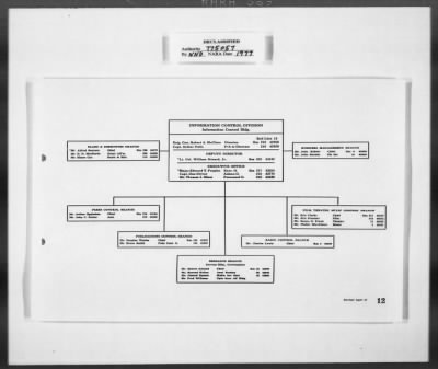 Thumbnail for Miscellaneous Records > Invaluable Aids— OMGUS— Abbreviation & German-English