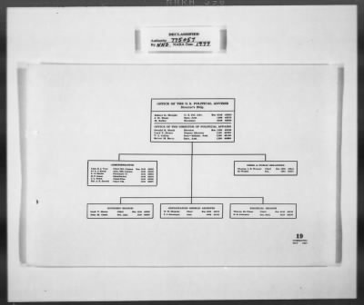 Thumbnail for Miscellaneous Records > Invaluable Aids— OMGUS— Abbreviation & German-English