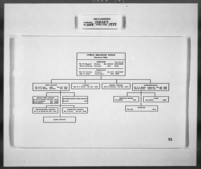 Thumbnail for Miscellaneous Records > Invaluable Aids— OMGUS— Abbreviation & German-English