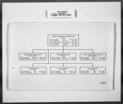 Thumbnail for Miscellaneous Records > Invaluable Aids— OMGUS— Abbreviation & German-English