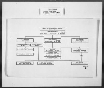 Thumbnail for Miscellaneous Records > Invaluable Aids— OMGUS— Abbreviation & German-English