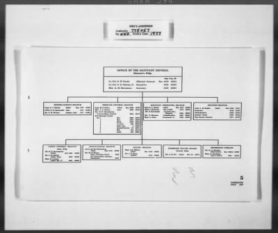 Thumbnail for Miscellaneous Records > Invaluable Aids— OMGUS— Abbreviation & German-English