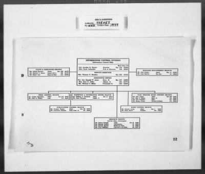 Thumbnail for Miscellaneous Records > Invaluable Aids— OMGUS— Abbreviation & German-English