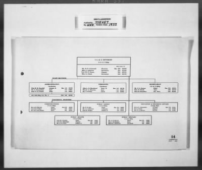 Thumbnail for Miscellaneous Records > Invaluable Aids— OMGUS— Abbreviation & German-English