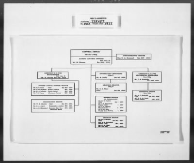 Thumbnail for Miscellaneous Records > Invaluable Aids— OMGUS— Abbreviation & German-English