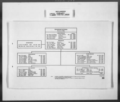 Thumbnail for Miscellaneous Records > Invaluable Aids— OMGUS— Abbreviation & German-English