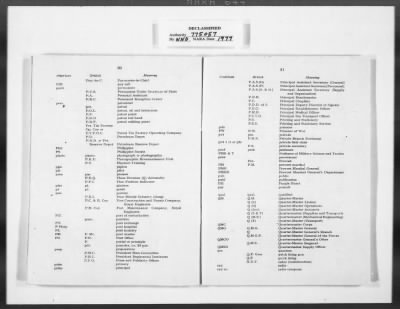 Thumbnail for Miscellaneous Records > Invaluable Aids— OMGUS— Abbreviation & German-English