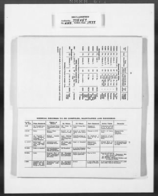 Thumbnail for Miscellaneous Records > Invaluable Aids— OMGUS— Abbreviation & German-English