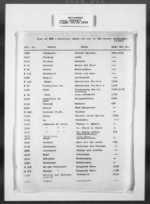 Thumbnail for Miscellaneous Records > Invaluable Aids— OMGUS— Abbreviation & German-English