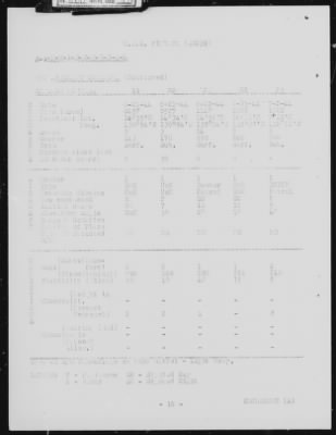 Thumbnail for USS Finback > May-1944 to October-1944